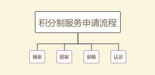 2020年广州积分入户你必须了解的政策